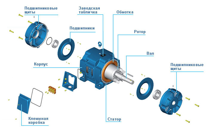 мотор IP23