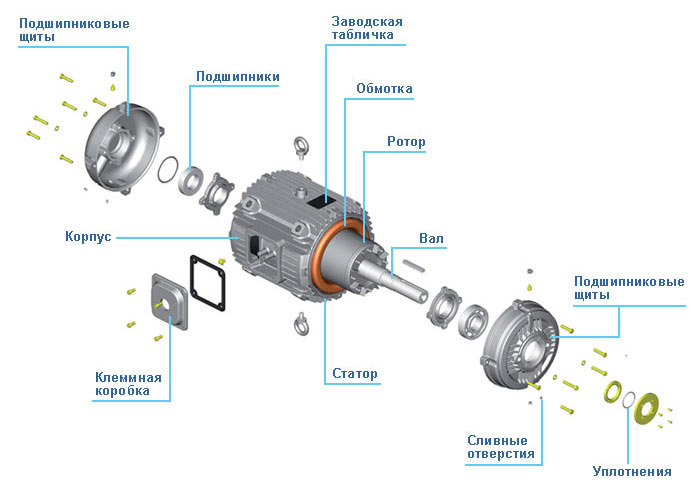 мотор для дымоудаления