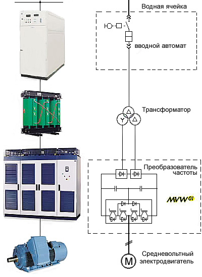 Преобразователь частоты WEG MVW01 Преобразователь частоты WEG MVW01
